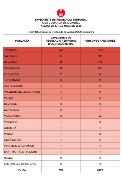 La Generalitat de Catalunya fa públiques noves dades per veure com afecten els ERTOs municipi per municipi