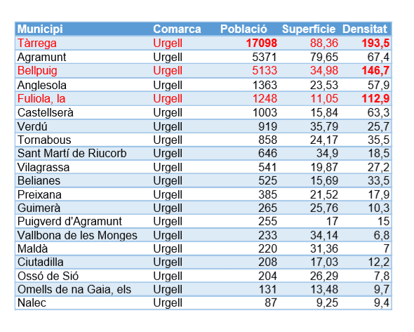 S'eliminen franges horàries en municipis de menys de 10.000 habitants i una densitat de població inferior a 100 en fase 0 i 1