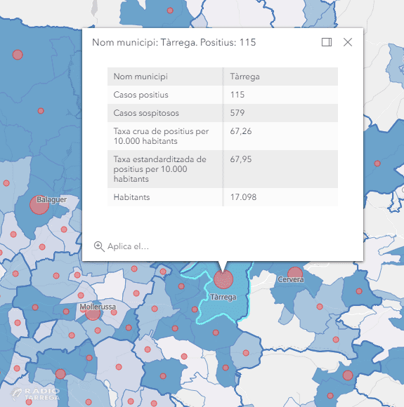 El municipi de Tàrrega acumula un total de 115 casos positius confirmats de coronavirus