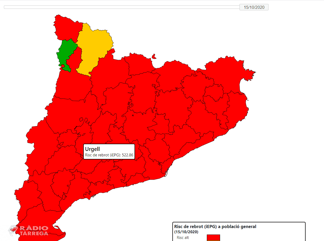 El risc de rebrot a la comarca de l'Urgell segueix molt alt, a 522'86 punts
