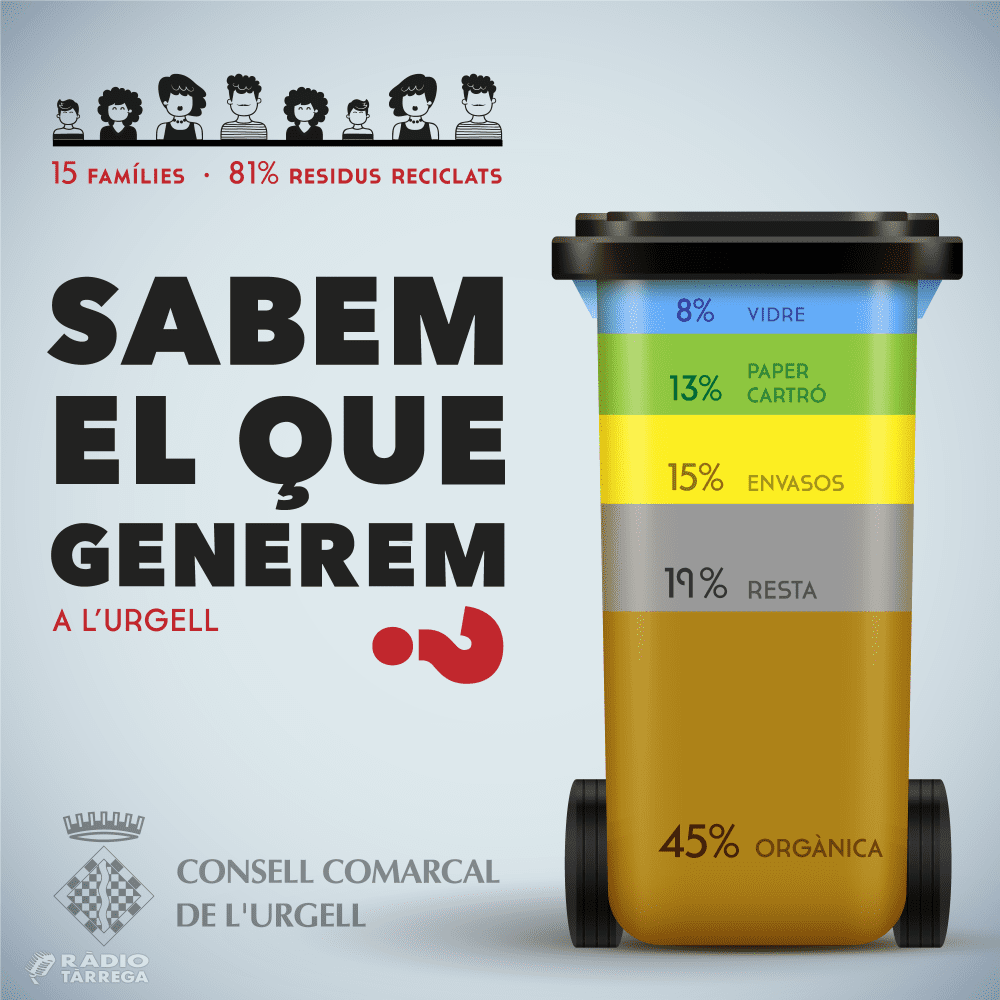 Un 81% de la bossa d’escombraries és reciclable