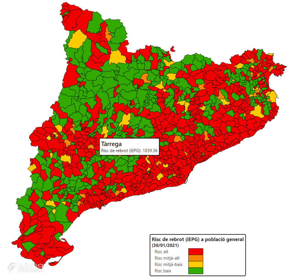 El risc de rebrot a Tàrrega s'enfila fins els 1.039 punts i una velocitat de contagi de 1'84