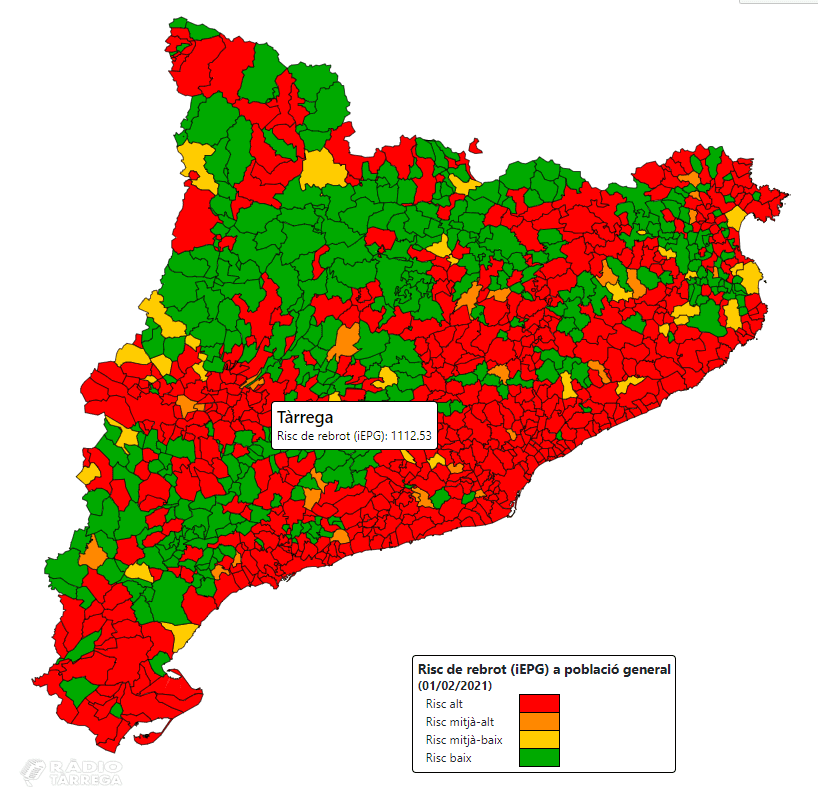 El risc de rebrot a Tàrrega s’enfila aquest divendres fins als 1.112,53 punts