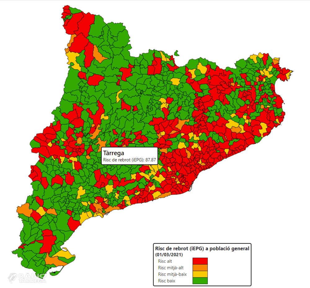 El risc de rebrot a Tàrrega baixa dels 100 punts i passa a ser mitjà-alt