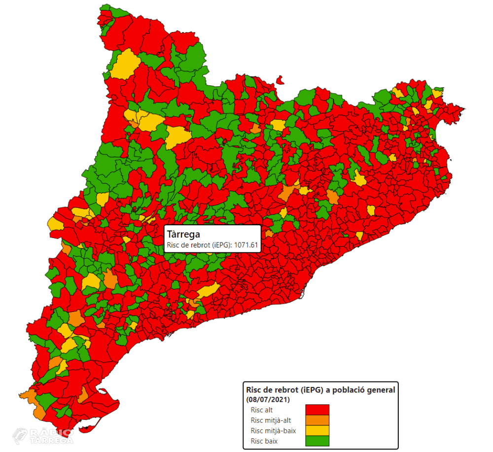 El risc de rebrot s'enfila a Tàrrega per sobre dels 1.000 punts