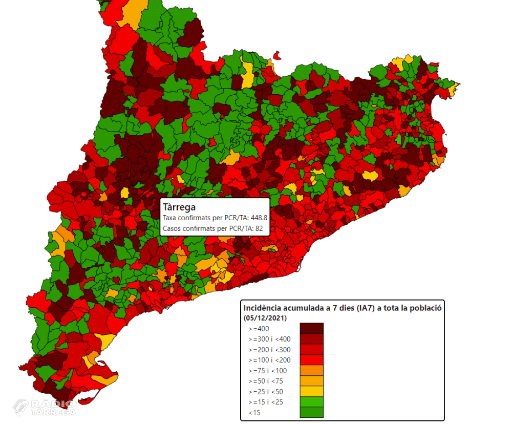 Tàrrega supera els 1.000 punts de risc de rebrot