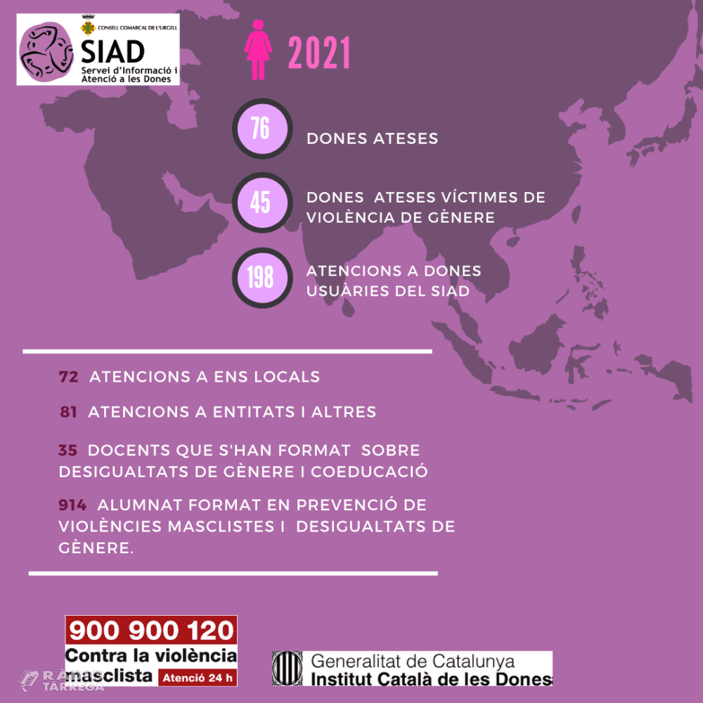 Dades del servei d'informació i atenció a les dones de l'Urgell, SIAD 2021