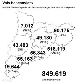 El 95% dels alumnes de primària de la vegueria de Lleida han utilitzat el val escolar