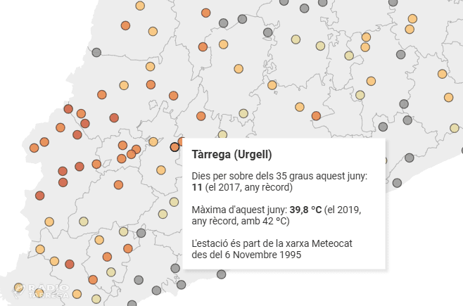 Tàrrega registra aquest mes de juny 11 dies amb temperatures per sobre dels 35 graus