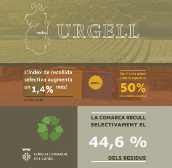 La recollida selectiva a l’Urgell arriba al 44,6% durant el 2020