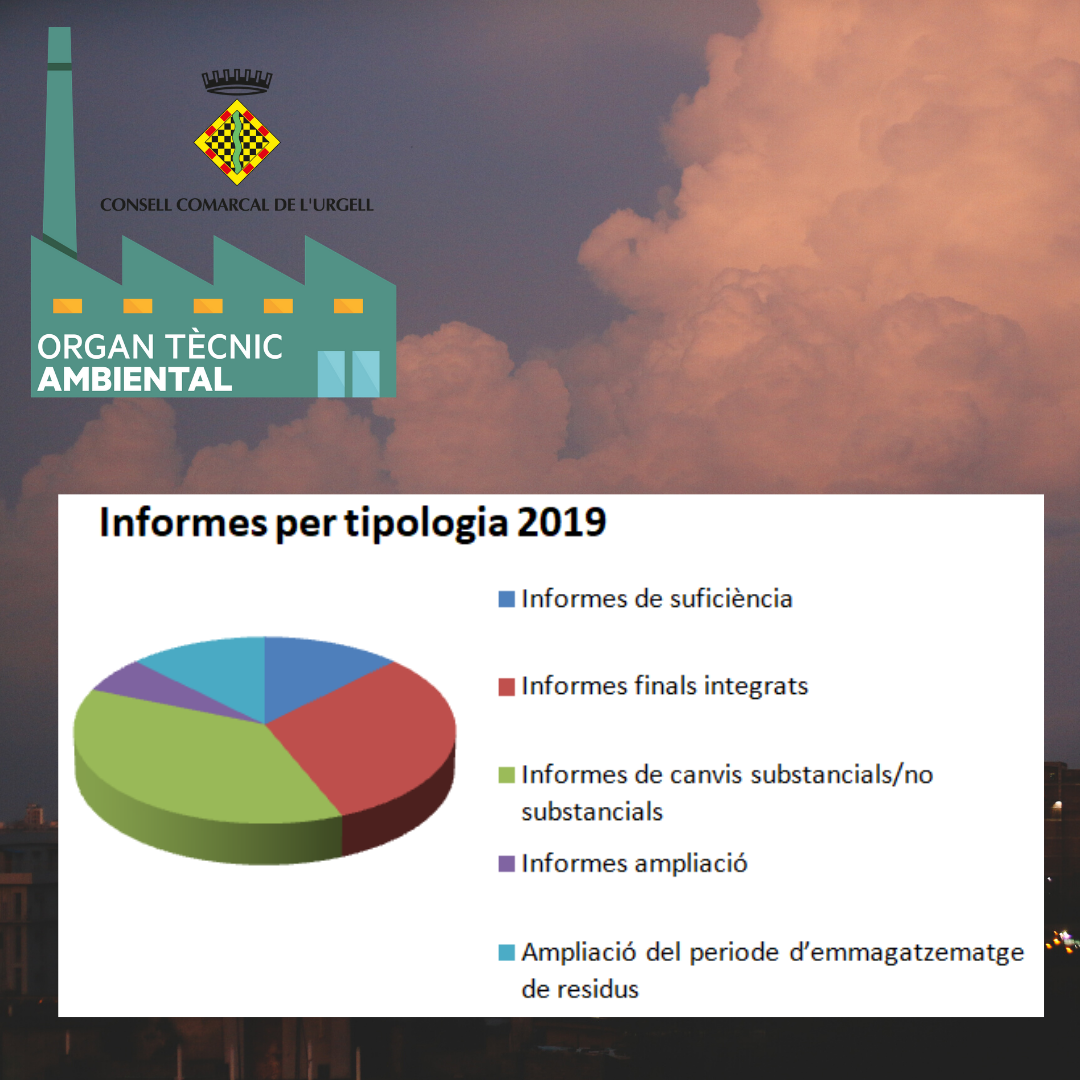 MEMÒRIA de l’Òrgan Tècnic Ambiental (OTA)  i dels serveis tècnics 2019.