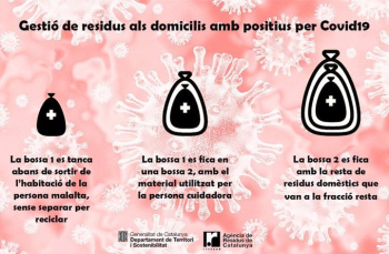 Gestiö dels residus en cas de Coronavirus