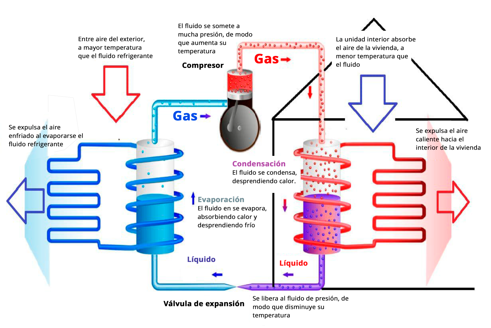 Calefacción