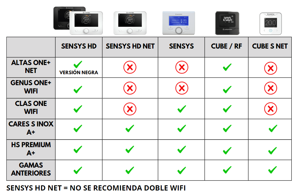 Calderas Ariston // Alta Fiabilidad y Control Wifi Disponible