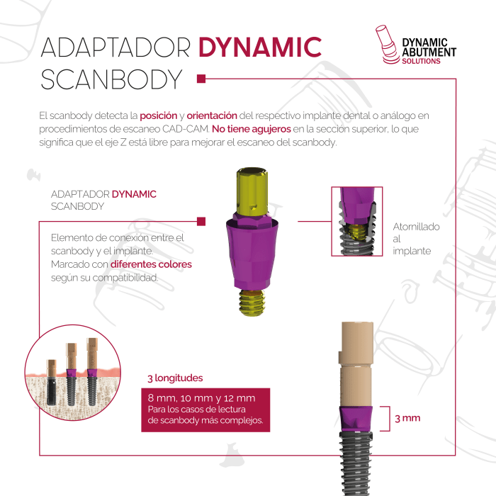 Adaptador Dynamic Scanbody
