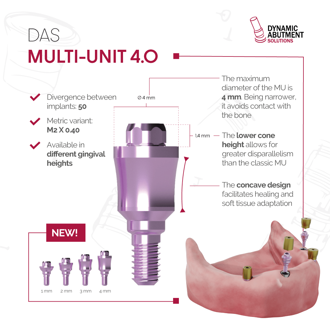 DAS Multi-Unit 4.0