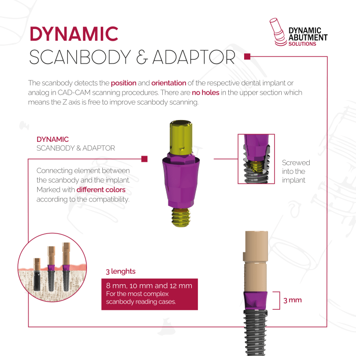 Dynamic Scanbody & Adaptor