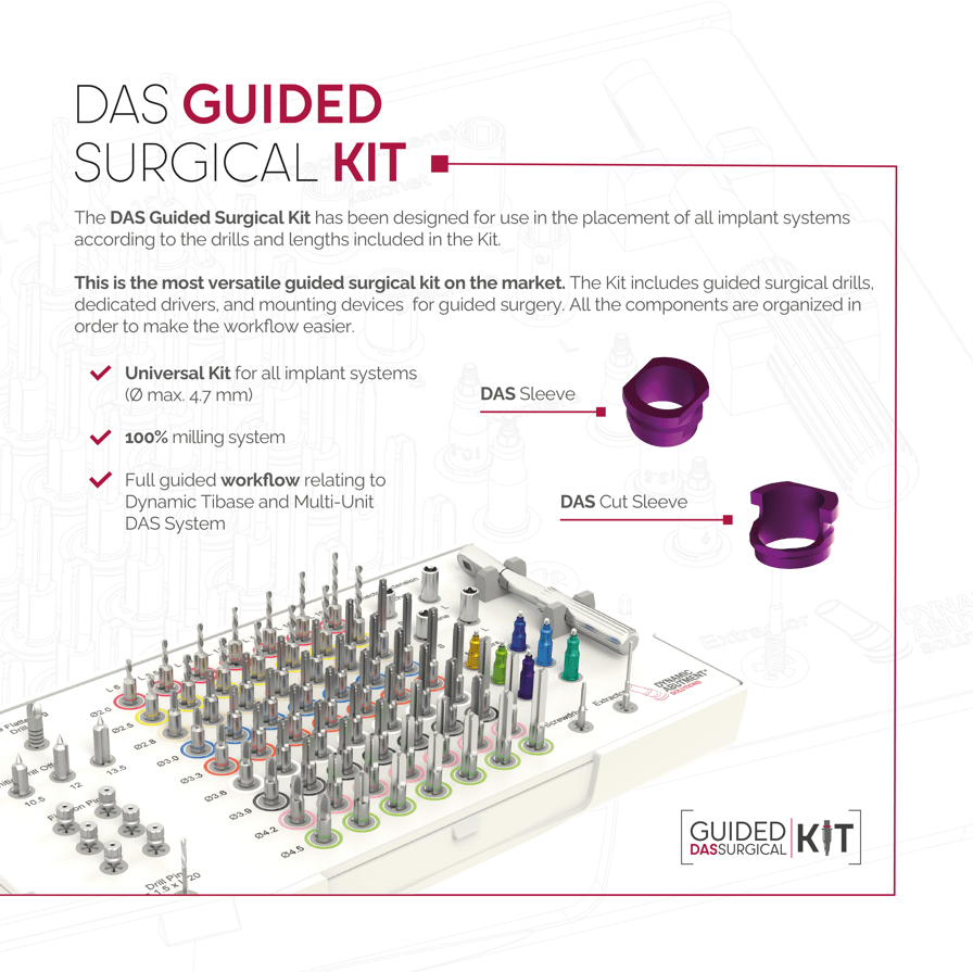 Meet our DAS Guided Surgical Kit