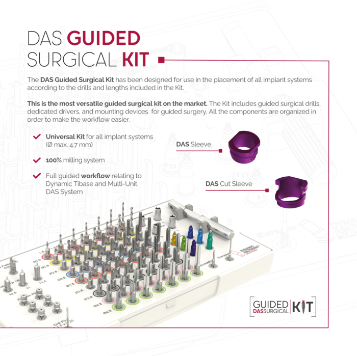 Meet our DAS Guided Surgical Kit