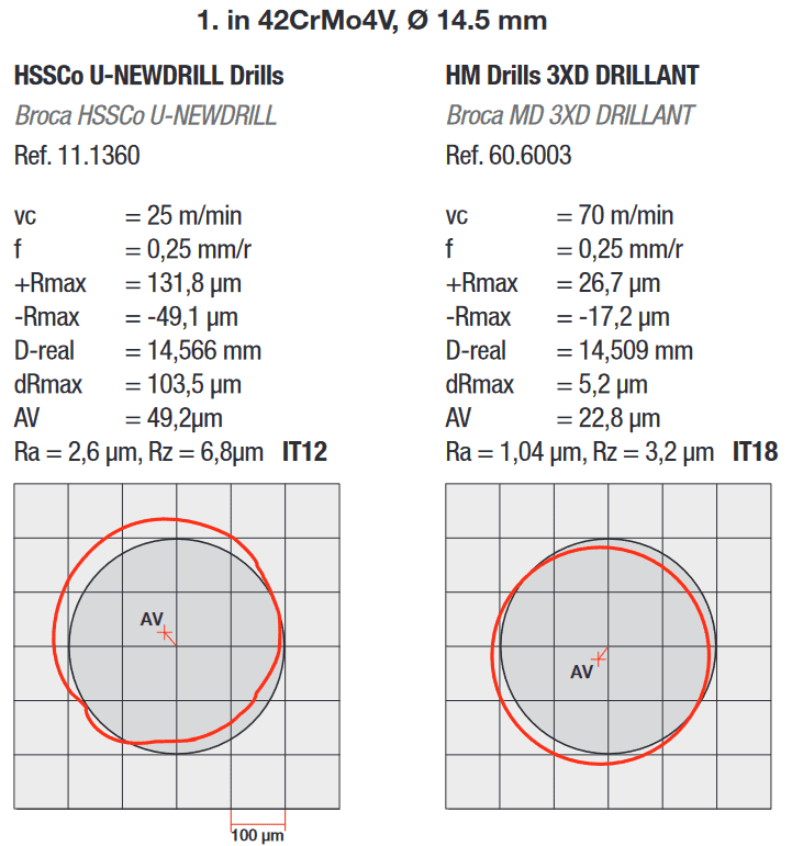 Drill hole surface quality - 42CrMo4V, ⌀ 14,5 mm