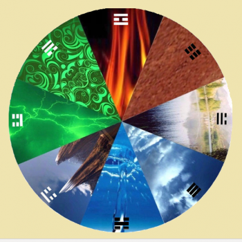Feng Shui Formes