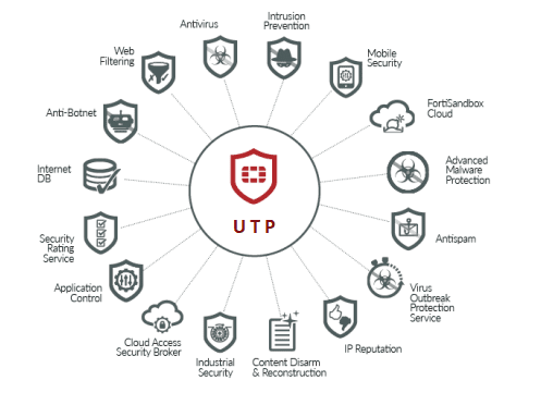 Fortinet Licencias UTP para el 80F de 1 Año - 