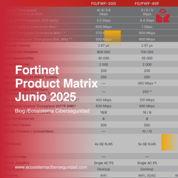 Comparativa Fortinet FortiGate 2025: elige el firewall ideal para tu empresa