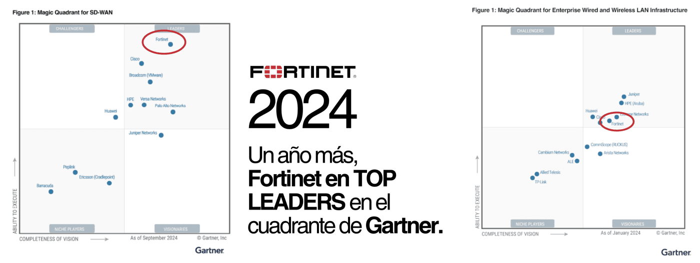 gartner