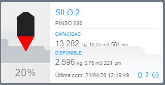 SILOMETRIC - Ús industrial - 2